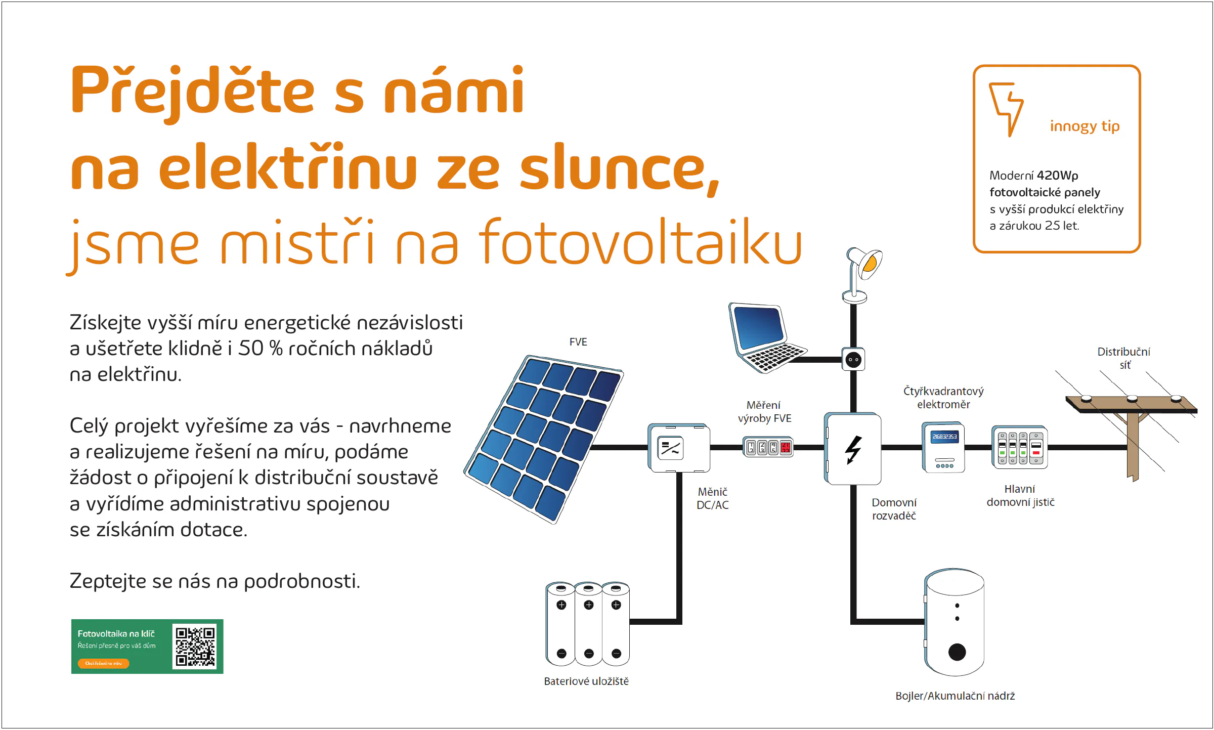 Technická varianta T-boardu společnosti Innogy